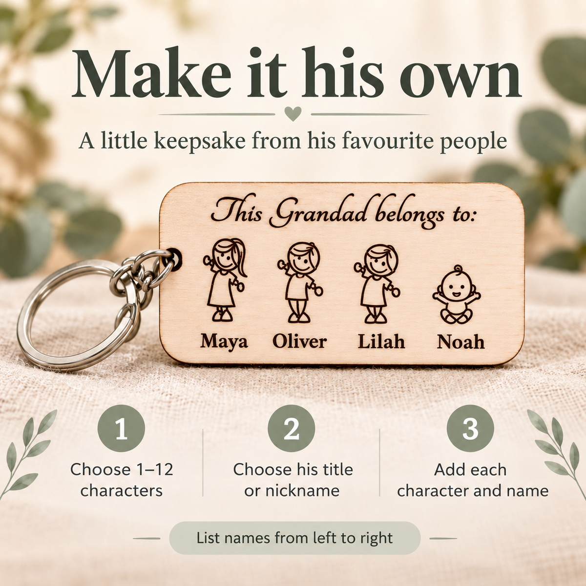 How to personalise your Grandad keyring: choose one to twelve figures, choose his title, then list the characters and names from left to right